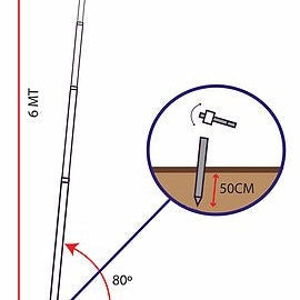 Sperietoare pasari tip zmeu cu suport telescopic de 6 m, SAE 81001